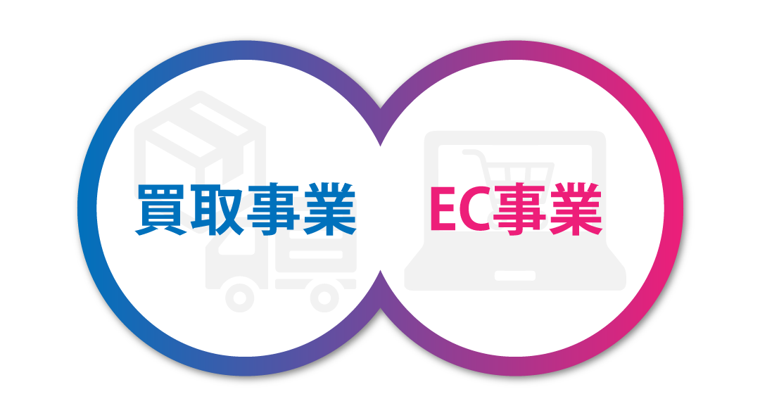 買取事業 EC事業